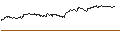 Intraday-grafiek van TURBO UNLIMITED SHORT- OPTIONSSCHEIN OHNE STOPP-LOSS-LEVEL - PRUDENTIAL