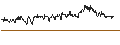 Intraday Chart für DZ BANK/PUT/GRENKE/25/0.1/20.06.25