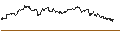 Intraday Chart für TURBO UNLIMITED SHORT- OPTIONSSCHEIN OHNE STOPP-LOSS-LEVEL - DEERE & CO