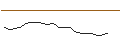 Intraday Chart für JP MORGAN/CALL/ROKU A/185/0.1/17.01.25