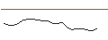 Intraday Chart für JP MORGAN/CALL/ROKU A/175/0.1/17.01.25