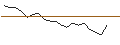 Intraday chart for JP MORGAN/CALL/MICROCHIP TECHNOLOGY/130/0.1/17.01.25