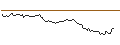 Intraday Chart für MINI FUTURE LONG - SHUTTERSTOCK