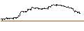 Intraday Chart für UNLIMITED TURBO SHORT - ATOS