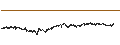 Intraday Chart für UNLIMITED TURBO BULL - RUBIS