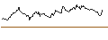 Intraday Chart für FAKTOR OPTIONSSCHEIN - FTSE 100