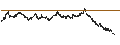 Gráfico intradía de UNLIMITED TURBO LONG - IMCD