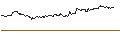 Intraday Chart für TURBO UNLIMITED SHORT- OPTIONSSCHEIN OHNE STOPP-LOSS-LEVEL - DR INGPREF