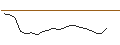 Intraday Chart für JP MORGAN/CALL/VEEVA SYSTEM/300/0.1/17.01.25