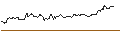 Intraday chart for BANK VONTOBEL/PUT/PUMA/64/0.1/21.06.24