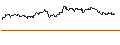 Intraday Chart für SG/CALL/LOGITECH INT./80/0.1/20.09.24