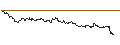 Gráfico intradía de AKTIENANLEIHE - 7C SOLARPARKEN