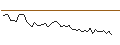 Grafico intraday di MORGAN STANLEY PLC/CALL/TOTALENERGIES/86/0.1/20.12.24