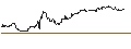 Gráfico intradía de UNLIMITED TURBO SHORT - DOLLAR GENERAL