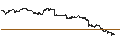 Intraday Chart für UNLIMITED TURBO SHORT - MARKETAXESS