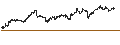 Intraday Chart für UNLIMITED TURBO SHORT - WEYERHAEUSER
