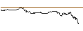 Intraday Chart für UNLIMITED TURBO SHORT - CORNING