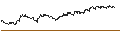 Intraday chart for OPEN END TURBO PUT-OPTIONSSCHEIN MIT SL - WACKER NEUSON