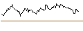Gráfico intradía de FAKTOR OPTIONSSCHEIN - FTSE 100