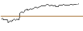 Intraday chart for OPEN END TURBO SHORT - BORUSSIA DORTMUND (BVB)