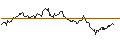 Gráfico intradía de UNLIMITED TURBO LONG - ISS