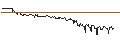 Intraday Chart für DISCOUNT-OPTIONSSCHEIN - TEAMVIEWER