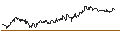 Gráfico intradía de TURBO UNLIMITED SHORT- OPTIONSSCHEIN OHNE STOPP-LOSS-LEVEL - WYNN RESORTS