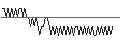 Intraday Chart für CAPPED BONUS CERTIFICATE - AEGON