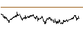 Intraday Chart für MINI FUTURE LONG - FTSE 100