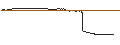 Intraday Chart für CAPPED BONUSZERTIFIKAT - SALZGITTER