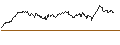 Intraday Chart für UNLIMITED TURBO SHORT - SCHINDLER HLDG