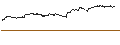 Intraday Chart für OPEN END TURBO PUT-OPTIONSSCHEIN MIT SL - PRUDENTIAL