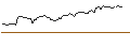 Intraday chart for OPEN END TURBO SHORT - WACKER NEUSON