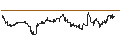 Intraday Chart für MINI FUTURE LONG - CARMAX