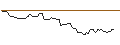 Intraday Chart für CALL - SPRINTER OPEN END - KRAFT HEINZ