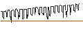 Gráfico intradía de CAPPED BONUS CERTIFICATE - SYMRISE