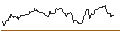 Gráfico intradía de OPEN END TURBO OPTIONSSCHEIN SHORT - CAPITAL ONE