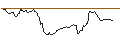 Intraday-grafiek van PUT - SPRINTER OPEN END - CARNIVAL
