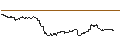 Intraday Chart für FAKTOR-OPTIONSSCHEIN - CARNIVAL