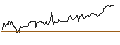 Intraday Chart für OPEN END TURBO SHORT - MAYR-MELNHOF KARTON