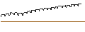 Intraday Chart für CAPPED BONUS-ZERTIFIKAT - DEUTSCHE BOERSE