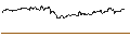 Intraday Chart für OPEN END TURBO PUT-OPTIONSSCHEIN MIT SL - NETEASE ADR