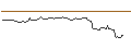 Intraday Chart für LONG MINI-FUTURE - ROKU A