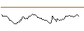 Intraday Chart für LONG MINI-FUTURE - BLACKROCK