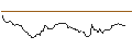 Intraday-grafiek van CALL - SPRINTER OPEN END - BLACKROCK