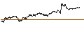 Gráfico intradía de UNLIMITED TURBO BEAR - CARREFOUR