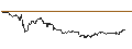 Intraday Chart für MINI FUTURE LONG - DOLLAR GENERAL