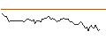 Intraday Chart für OPEN END TURBO LONG - MATTEL
