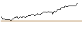 Intraday Chart für OPEN END-TURBO-OPTIONSSCHEIN - ALBEMARLE CO.