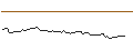 Intraday Chart für MORGAN STANLEY PLC/CALL/BERKSHIRE HATHAWAY `B`/560/0.1/20.12.24